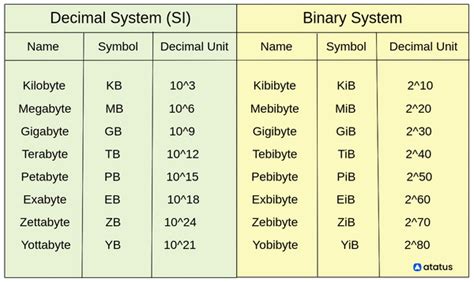 what is kb|Iba pa.